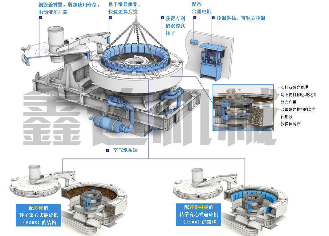 冲击式制砂机示意图_副本